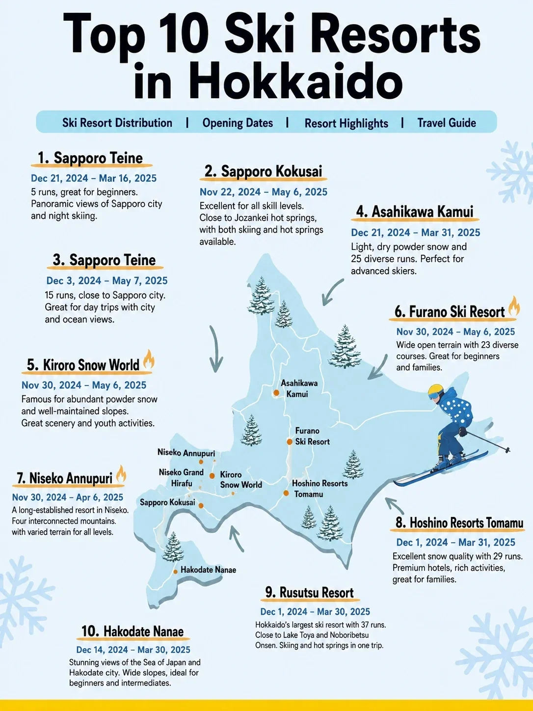 Top 10 Ski Resorts in Hokkaido, Japan (2026 Guide)